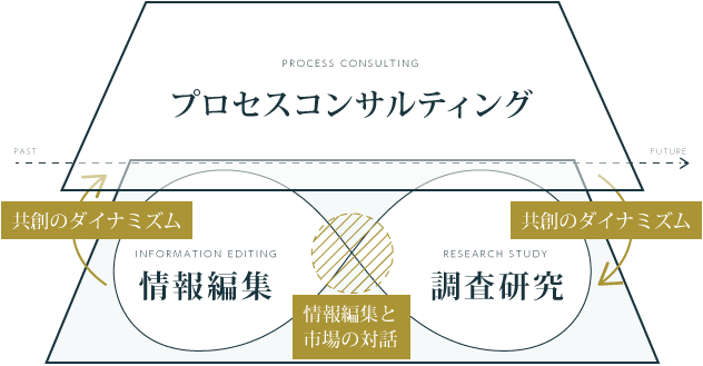 DIEZのビジネスダイアグラム